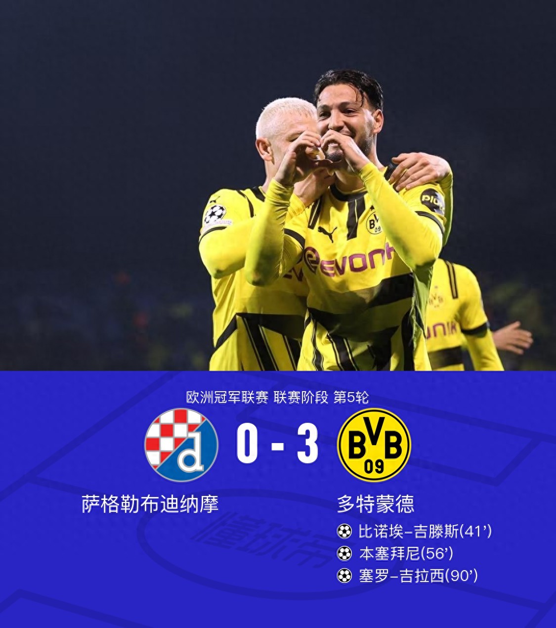 关于多特蒙德引进乌克兰新秀，青训成效显著的信息