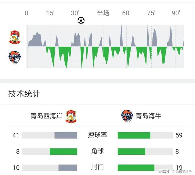 包含佛罗伦萨客场战平帕尔玛，积分榜依旧不尽人意的词条